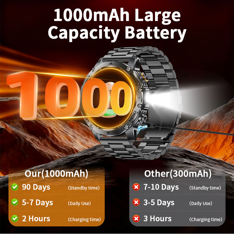 Neue 1000mAh Batterie Smartwat – Smartwatch Running Watches For Men Bewertung und Preis